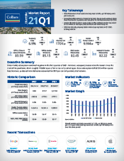 Economic Indicators